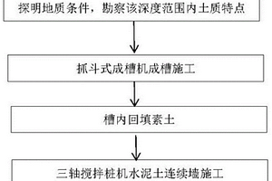 卵石地層止水帷幕施工方法