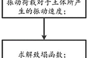 振動荷載下樁孔孔壁失穩(wěn)破壞的評估方法