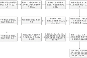 城市軌道交通隧道結(jié)構(gòu)及保護(hù)區(qū)的控制方法