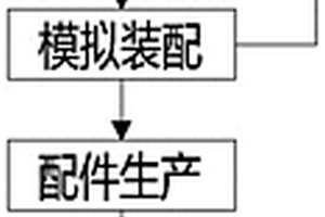 裝配式建筑設(shè)計(jì)裝置及方法