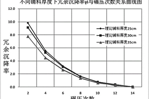 碾壓式土石壩碾壓次數(shù)的實(shí)驗(yàn)確定方法