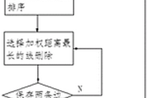 基于3S技術(shù)的智能輸電網(wǎng)絡(luò)布設(shè)模型構(gòu)建方法