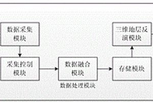 地層裂縫監(jiān)測(cè)與預(yù)警系統(tǒng)及方法