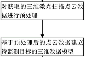 基于三維激光掃描技術(shù)對(duì)水土保持狀況的監(jiān)測(cè)方法