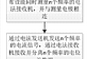 多頻電阻率勘探方法