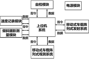 城市車載綜合地球物理探測系統及工作方法