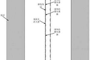 堰塞體防滲墻成槽方法