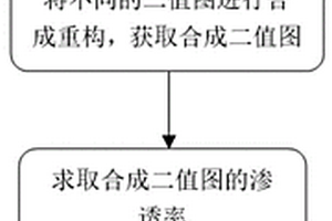 基于三維成像技術的巖土體滲透率計算方法