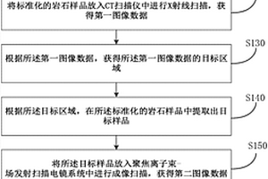 孔隙結(jié)構(gòu)獲取方法及裝置