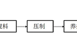 抗泛堿水泥基透水材料