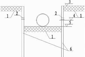 吹填土地基大型管涵開(kāi)挖埋設(shè)處理方法