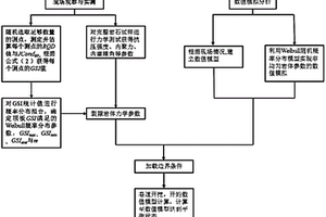 利用數(shù)值模擬分析非均勻分布裂隙巷道穩(wěn)定性的方法