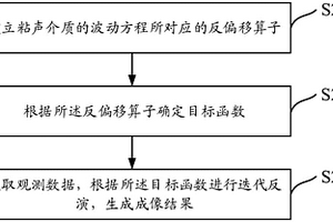 粘聲介質(zhì)中的成像方法及裝置