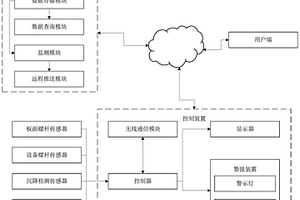 安全型起重機(jī)械移動(dòng)基礎(chǔ)