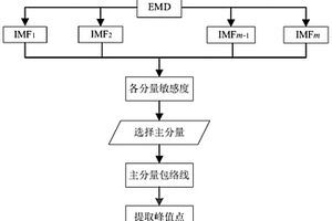 爆破盲炮檢測方法