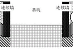 地鐵隧道保護區(qū)工程活動分級方法