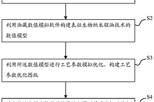 生物納米驅(qū)油技術(shù)的效果預(yù)測(cè)方法與裝置