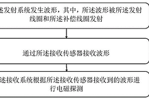 一次場補償式時頻電磁探測裝置及方法