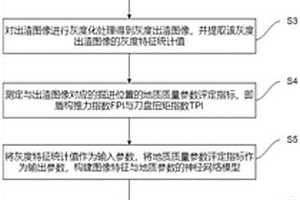 基于監(jiān)控視頻的盾構(gòu)隧道圍巖質(zhì)量判斷方法