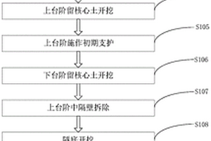 淺埋暗挖隧道上臺階中隔壁施工方法