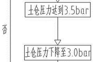 盾構(gòu)法隧道施工中帶壓換刀施工方法