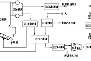 煙氣污染物零排放的垃圾焚燒處理系統(tǒng)及方法