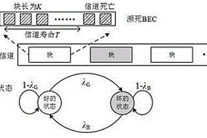 適用于瀕死信道的無(wú)速率編碼傳輸方法