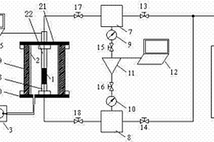 測(cè)定損傷巖鹽自恢復(fù)量的試驗(yàn)裝置