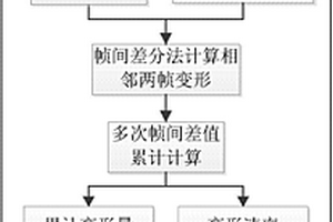 基于運動圖像的危巖變形信息提取及報警方法