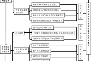 含煤系統(tǒng)邊界的確定方法