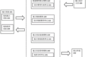 針對鐵路隧道施工的數(shù)據(jù)交互系統(tǒng)