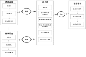 輸電桿塔邊坡和地基監(jiān)測預警方法