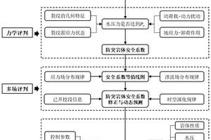 地下工程突涌水災(zāi)害預(yù)測(cè)與互饋調(diào)控方法及系統(tǒng)