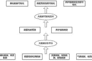 可視化的道路養(yǎng)護(hù)大數(shù)據(jù)分析系統(tǒng)