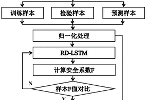 基于微地震技術(shù)的高陡岸坡穩(wěn)定性監(jiān)測(cè)系統(tǒng)與評(píng)價(jià)方法