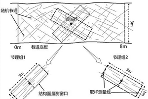 地下工程巖體結(jié)構(gòu)特征快速量測分析方法