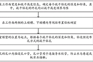 軟巖條件下水-沙混合突涌防治技術(shù)方法