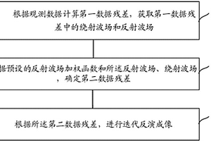 地下構(gòu)造的反演方法