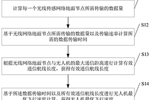 低空遙感和地面?zhèn)鞲酗w行速度優(yōu)化方法及系統(tǒng)