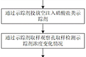 基于示蹤技術(shù)的探查陷落柱發(fā)育程度的檢測方法