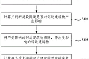 隧道緊鄰建筑物施工的分區(qū)注漿加固方法