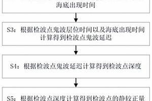 估算海洋斜纜地震勘探數(shù)據(jù)靜校正量的方法及系統(tǒng)