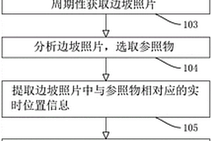 高陡邊坡視覺監(jiān)測(cè)方法和系統(tǒng)