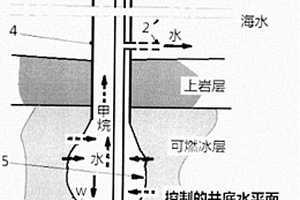 常見海底可燃冰礦藏的簡易型開采方案