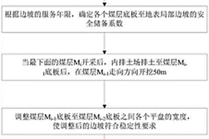 復(fù)合煤層露天礦高位煤層回采寬度確定方法