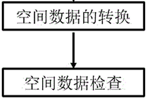 多源異構(gòu)生態(tài)空間數(shù)據(jù)的集成方法