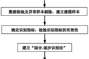 復(fù)雜多含水層礦井突水水源識(shí)別方法