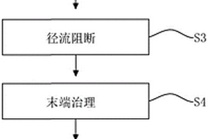 酸性礦山廢水綜合治理方法