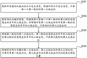 基于北斗和計算機視覺的區(qū)域表面位移監(jiān)測方法及系統(tǒng)