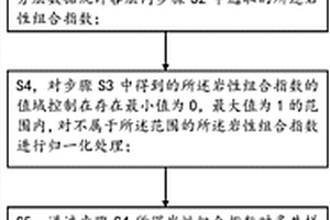 利用聚類方法識別多井沉積微相的方法